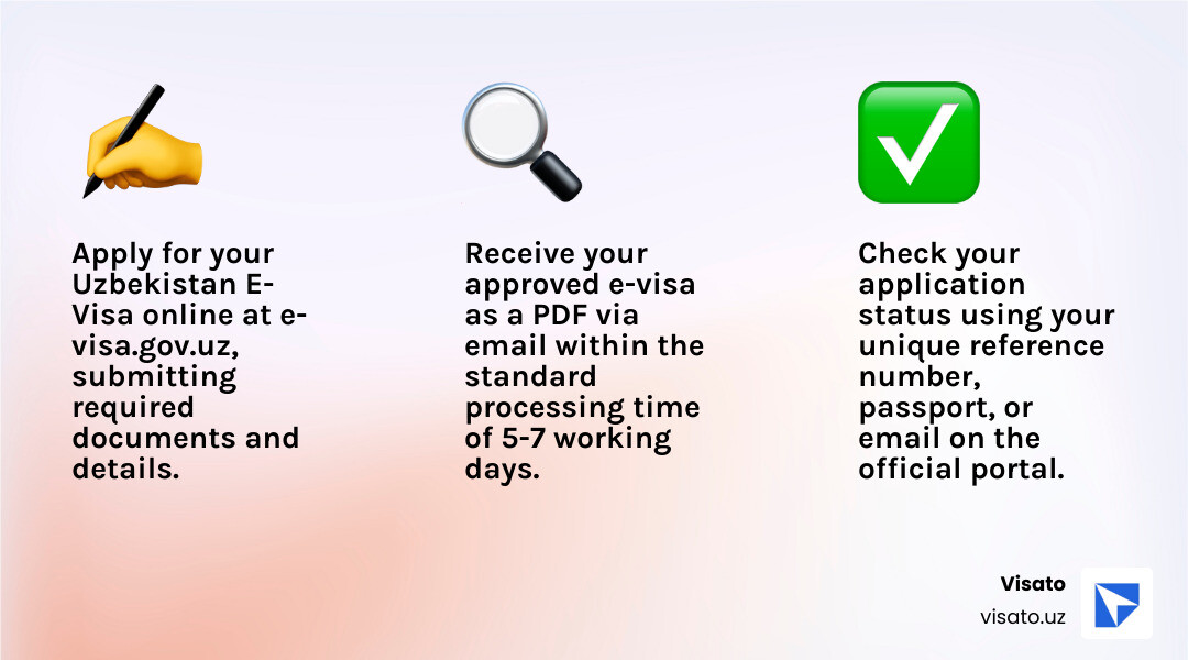 Infographic showing the Uzbekistan e-visa checking process: Step 1 - Apply online at e-visa.gov.uz with personal details, passport scan, and photo; Step 2 - Check status using application reference number from confirmation email; Step 3 - Receive approved e-visa via email as PDF document within 5-7 working days; Alternative option shown for checking status using passport number and email if reference number is unavailable - evisa.mfa.uz check visa status infographic 3_facts_emoji_light-gradient Infographic showing the Uzbekistan e-visa checking process: Step 1 - Apply online at e-visa.gov.uz with personal details, passport scan, and photo; Step 2 - Check status using application reference number from confirmation email; Step 3 - Receive approved e-visa via email as PDF document within 5-7 working days; Alternative option shown for checking status using passport number and email if reference number is unavailable - evisa.mfa.uz check visa status infographic 3_facts_emoji_light-gradient