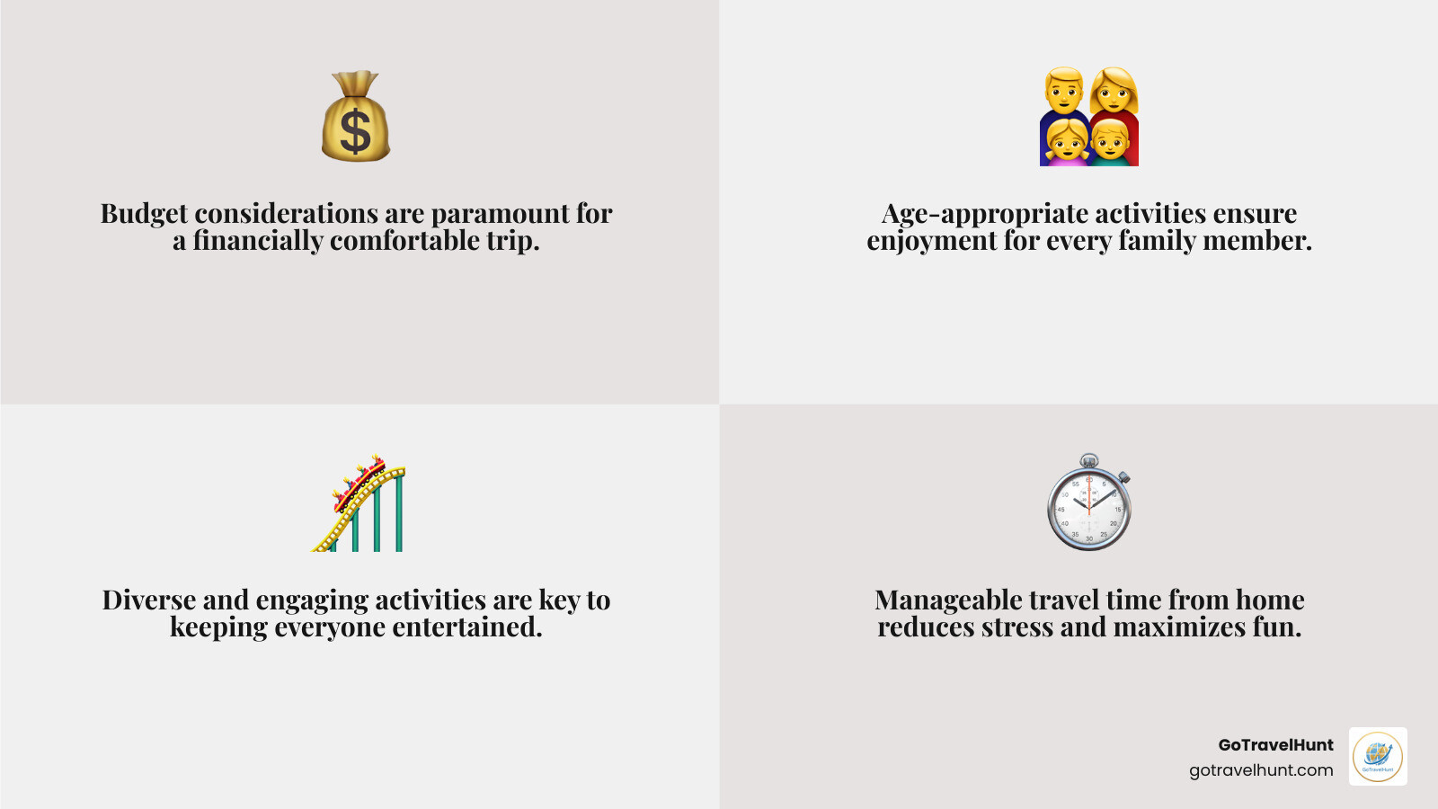 infographic showing top family vacation planning factors including budget considerations, age-appropriate activities, travel time from home, accommodation types, and seasonal timing - best destination for family vacation infographic 4_facts_emoji_grey infographic showing top family vacation planning factors including budget considerations, age-appropriate activities, travel time from home, accommodation types, and seasonal timing - best destination for family vacation infographic 4_facts_emoji_grey