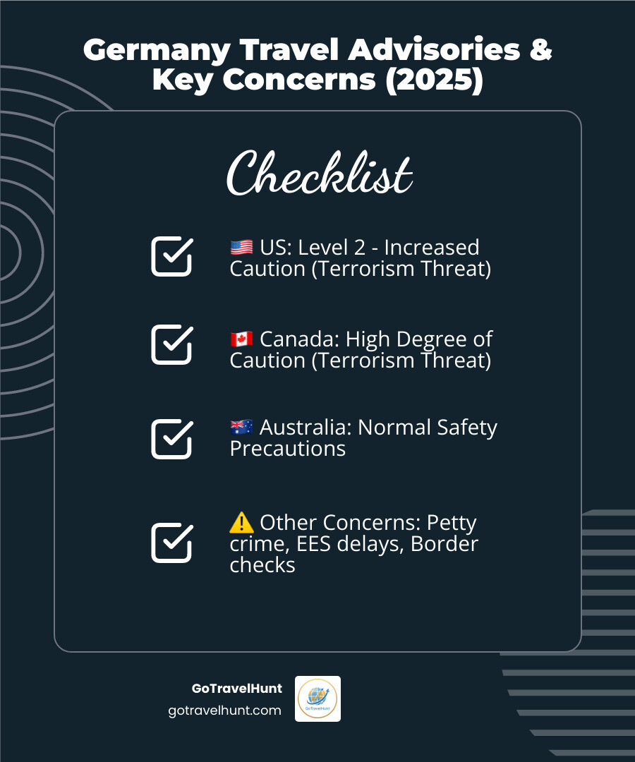 Infographic showing Germany travel advisory levels: Level 1 (Exercise Normal Precautions) for low-risk situations, Level 2 (Exercise Increased Caution) for moderate risks like terrorism threat - current for US travelers, Level 3 (Reconsider Travel) for significant risks, and Level 4 (Do Not Travel) for extreme danger. Shows Germany's current status with flags of US, Canada, Australia, and UK, highlighting their respective advisory levels and main concerns including terrorism threat, petty crime, and new EES border controls. - germany travel advisories infographic checklist-dark-blue Infographic showing Germany travel advisory levels: Level 1 (Exercise Normal Precautions) for low-risk situations, Level 2 (Exercise Increased Caution) for moderate risks like terrorism threat - current for US travelers, Level 3 (Reconsider Travel) for significant risks, and Level 4 (Do Not Travel) for extreme danger. Shows Germany's current status with flags of US, Canada, Australia, and UK, highlighting their respective advisory levels and main concerns including terrorism threat, petty crime, and new EES border controls. - germany travel advisories infographic checklist-dark-blue