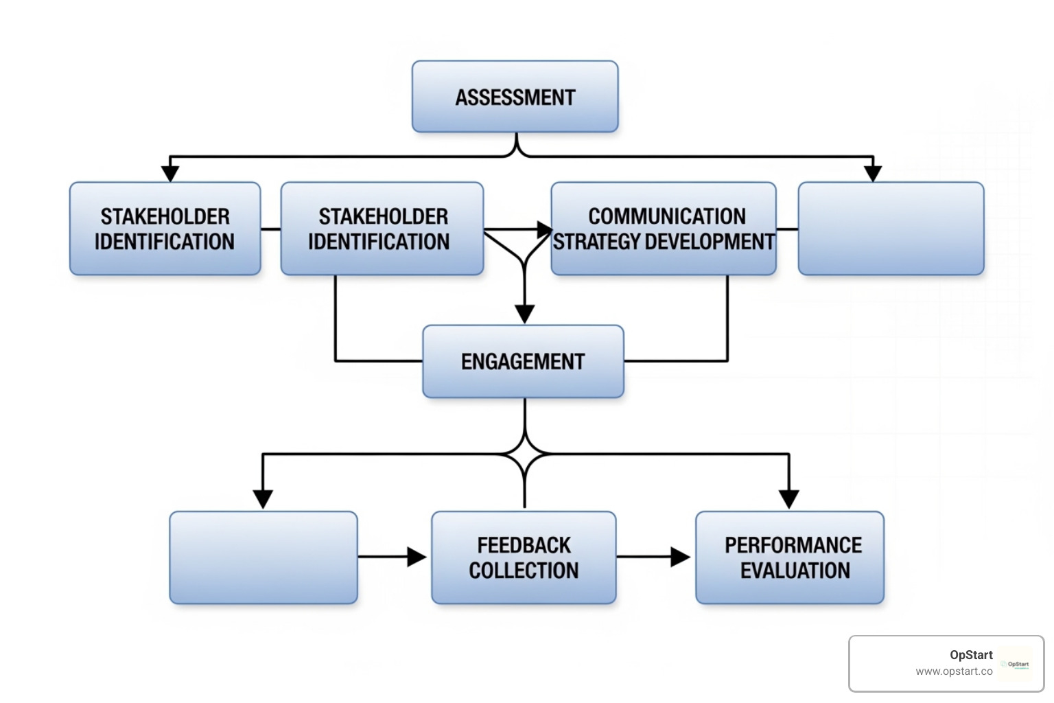 Image of a flowchart showing the steps to build an IR strategy - Investor relations strategy Image of a flowchart showing the steps to build an IR strategy - Investor relations strategy