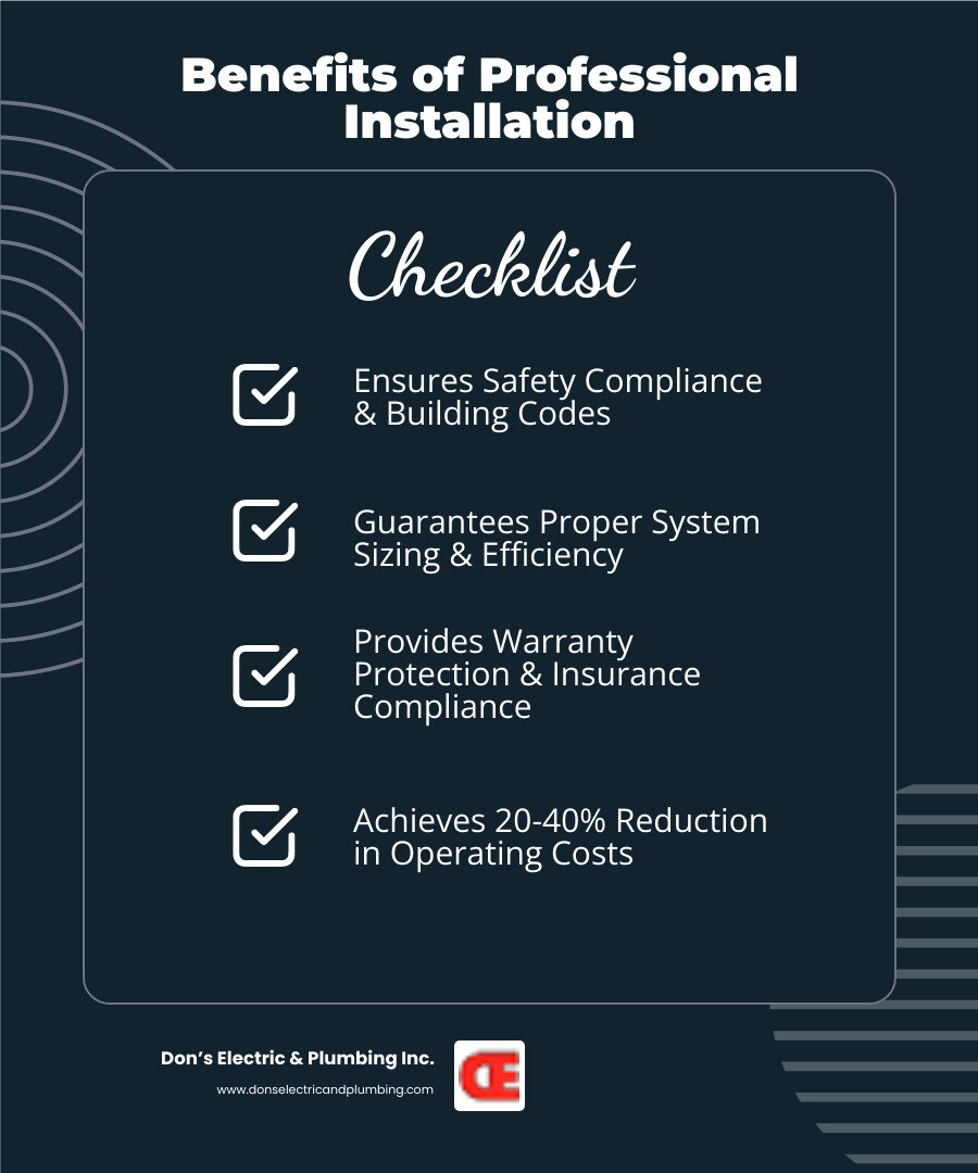 Infographic showing the key benefits of professional commercial heating installation: safety compliance and building codes ensure legal operation; proper system sizing prevents energy waste and uneven heating; licensed contractors provide warranty protection and insurance compliance; energy-efficient modern systems reduce operating costs by 20-40%; regular maintenance extends system lifespan to 15-20 years; professional installation minimizes business disruption during the process - commercial heating installation broadalbin infographic checklist-dark-blue