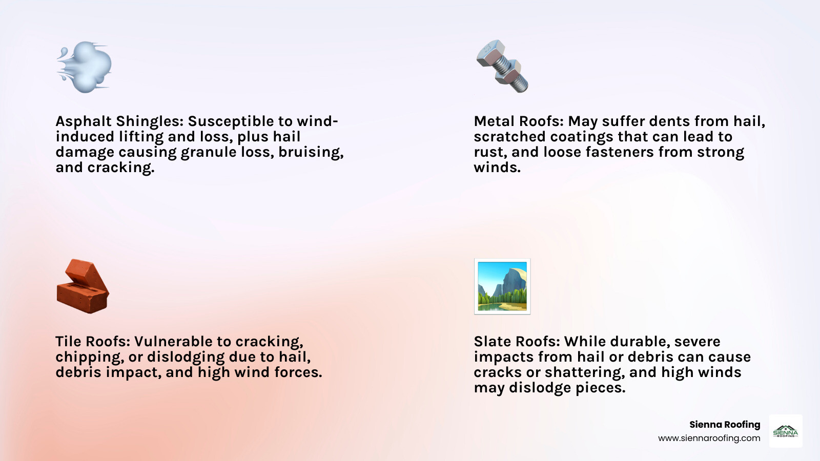 infographic comparing storm damage susceptibility of different roofing materials like asphalt, metal, tile, and slate - roof damage assessment infographic 4_facts_emoji_light-gradient