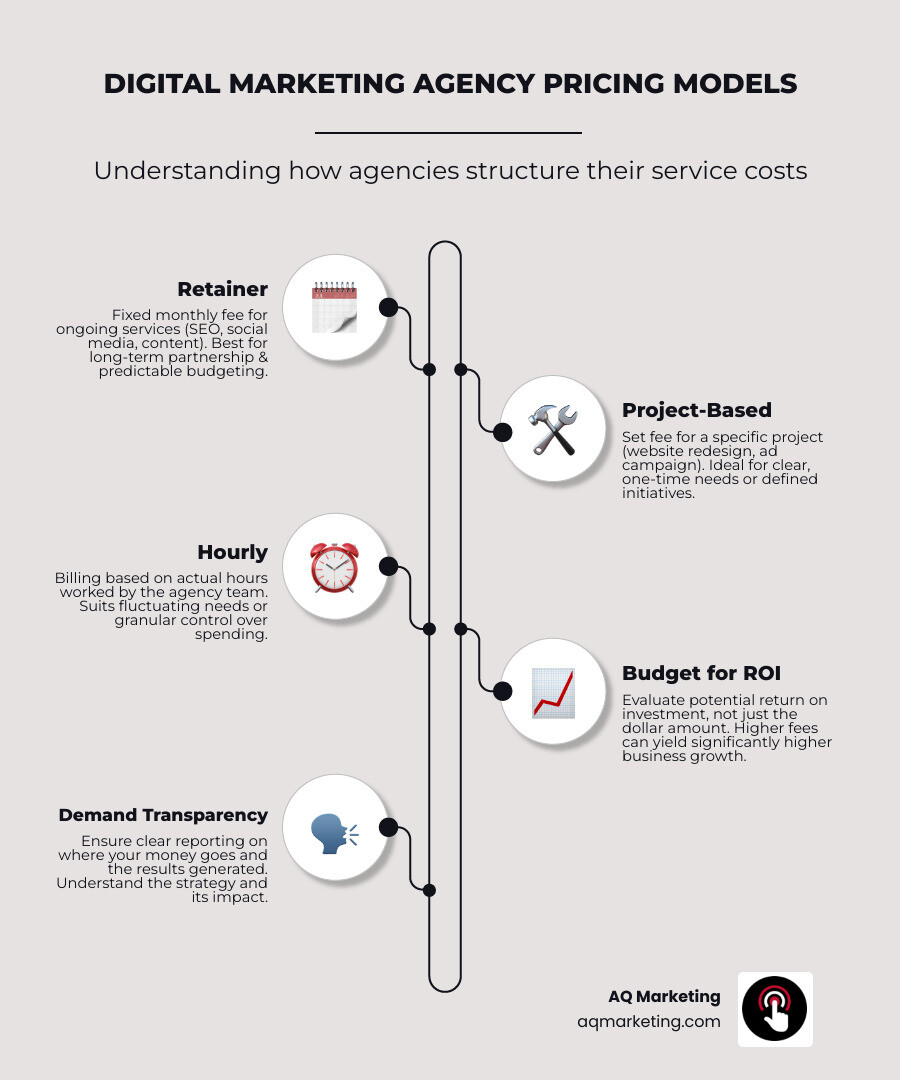 Infographic illustrating different digital marketing agency pricing models - How to hire a digital marketing agency for my small business in Woburn? infographic infographic-line-5-steps-elegant_beige Infographic illustrating different digital marketing agency pricing models - How to hire a digital marketing agency for my small business in Woburn? infographic infographic-line-5-steps-elegant_beige
