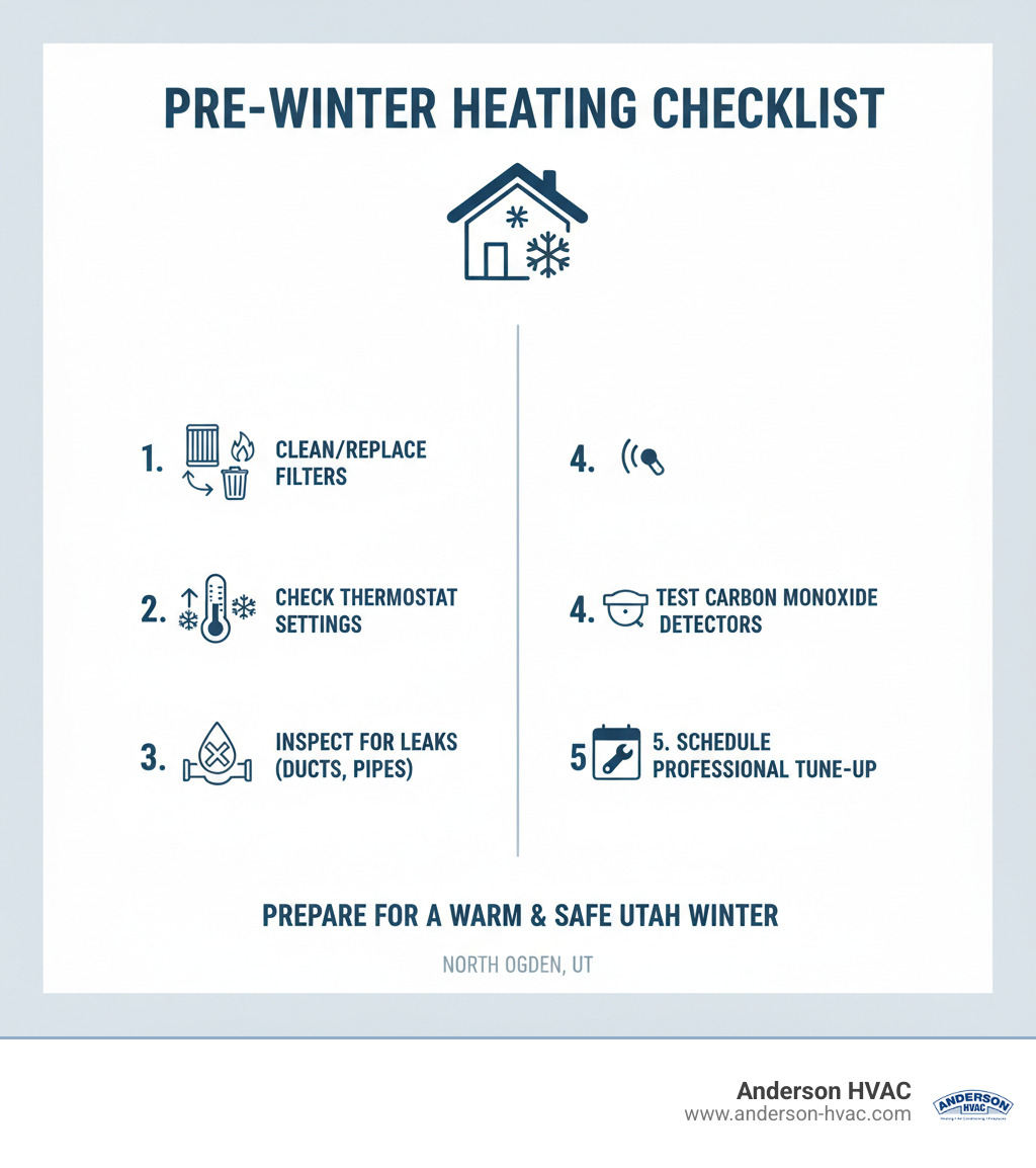 Infographic listing a pre-winter heating maintenance checklist, including cleaning or replacing filters, checking thermostat, inspecting for leaks, testing carbon monoxide detectors, and scheduling a professional tune-up - residential heating repair in north ogden, ut infographic 
