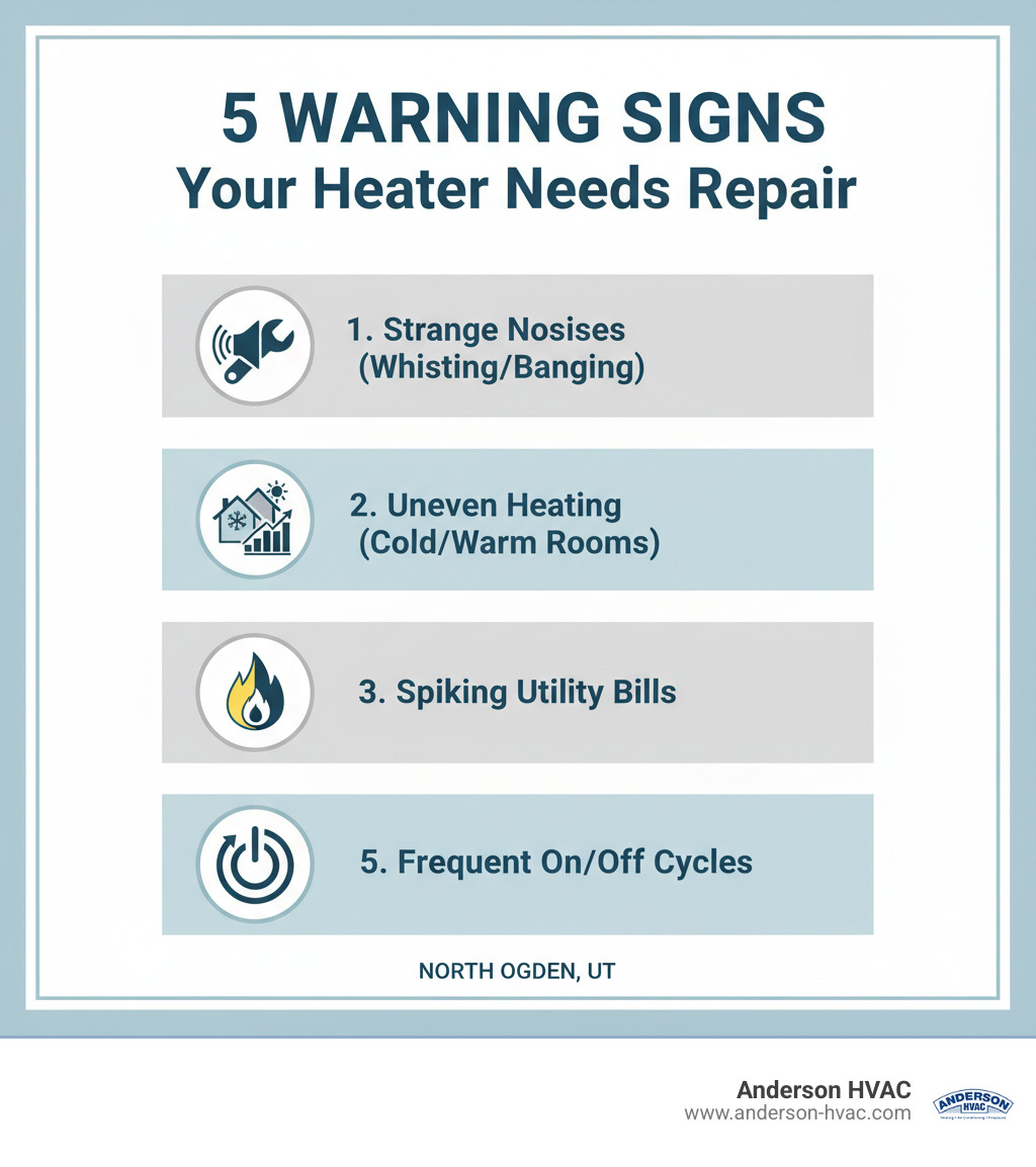 Infographic showing 5 warning signs your heater needs repair: 1) Strange whistling or banging noises from the unit, 2) Some rooms are cold while others are warm, 3) Utility bills suddenly increase without explanation, 4) Pilot light burns yellow instead of blue, 5) Heater turns on and off repeatedly without reaching temperature - heating repair service in north ogden, ut infographic Infographic showing 5 warning signs your heater needs repair: 1) Strange whistling or banging noises from the unit, 2) Some rooms are cold while others are warm, 3) Utility bills suddenly increase without explanation, 4) Pilot light burns yellow instead of blue, 5) Heater turns on and off repeatedly without reaching temperature - heating repair service in north ogden, ut infographic