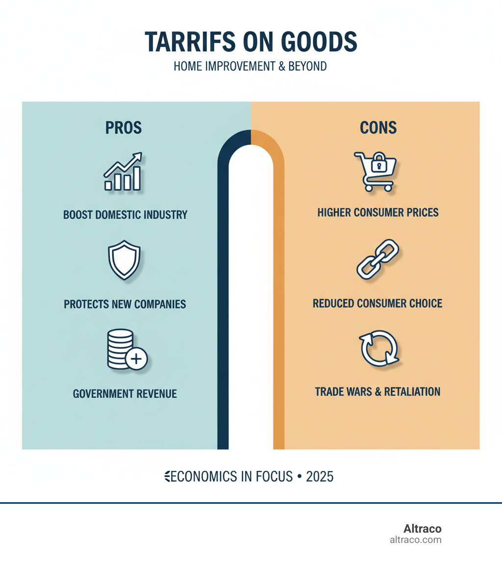 comparing the pros and cons of implementing tariffs on goods like home improvement products. - tariff infographic 