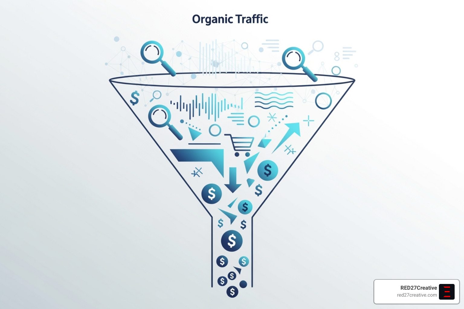Sales funnel showing how organic traffic converts into paying customers - SEO strategy consulting Sales funnel showing how organic traffic converts into paying customers - SEO strategy consulting