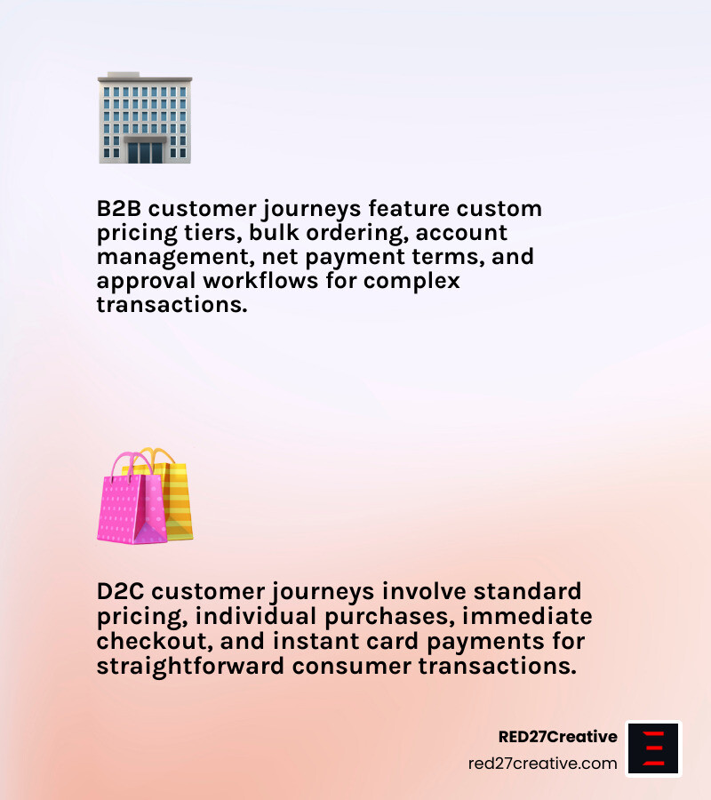 Infographic showing the key differences between B2B and D2C eCommerce: B2B features custom pricing tiers, bulk ordering, account management, net payment terms, and approval workflows, while D2C focuses on individual purchases, standard pricing, immediate checkout, and card payments - B2B Shopify agency infographic 2_facts_emoji_light-gradient Infographic showing the key differences between B2B and D2C eCommerce: B2B features custom pricing tiers, bulk ordering, account management, net payment terms, and approval workflows, while D2C focuses on individual purchases, standard pricing, immediate checkout, and card payments - B2B Shopify agency infographic 2_facts_emoji_light-gradient