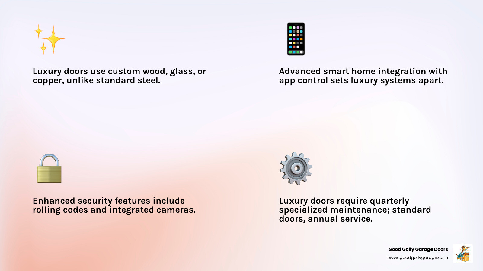 Infographic showing comparison between standard and luxury garage door systems with four columns: Materials (standard steel vs custom wood/glass/copper), Technology (basic opener vs smart integration with app control), Security (standard sensors vs rolling codes with cameras), and Maintenance Needs (annual service vs quarterly specialized care with climate-specific treatments) - garage door repair for luxury homes in las vegas nv infographic 4_facts_emoji_light-gradient Infographic showing comparison between standard and luxury garage door systems with four columns: Materials (standard steel vs custom wood/glass/copper), Technology (basic opener vs smart integration with app control), Security (standard sensors vs rolling codes with cameras), and Maintenance Needs (annual service vs quarterly specialized care with climate-specific treatments) - garage door repair for luxury homes in las vegas nv infographic 4_facts_emoji_light-gradient
