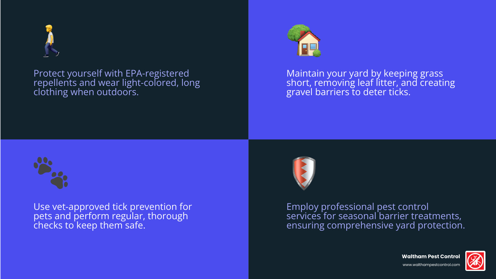 infographic showing tick prevention strategies including personal protection gear, yard maintenance tasks, pet protection methods, and professional treatment zones around a home property - tick prevention near me infographic 4_facts_emoji_blue
