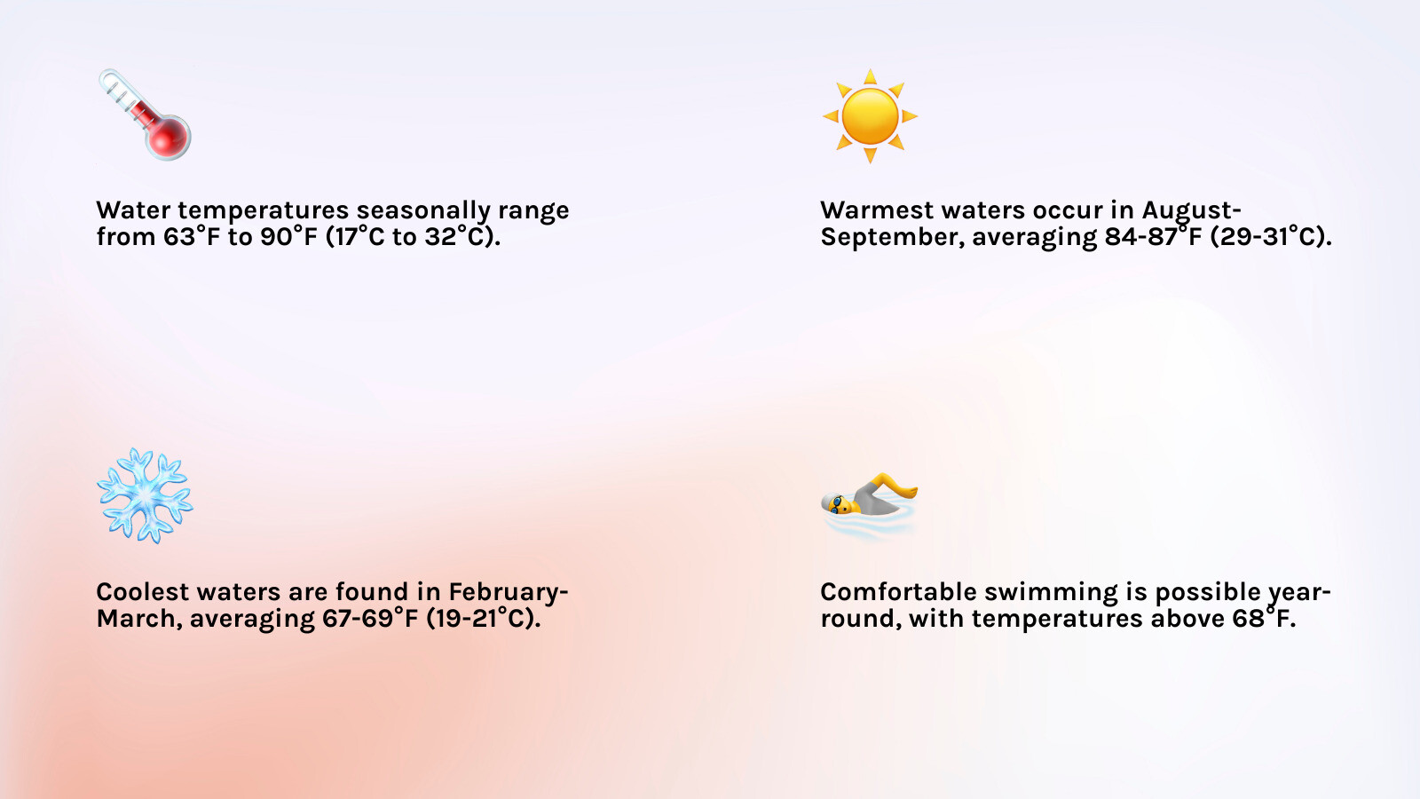 Infographic showing monthly water temperatures in La Paz with warmest period August-September at 84-87°F, coolest period February-March at 67-69°F, and year-round swimming suitability above 68°F - La Paz water temperature infographic 4_facts_emoji_light-gradient