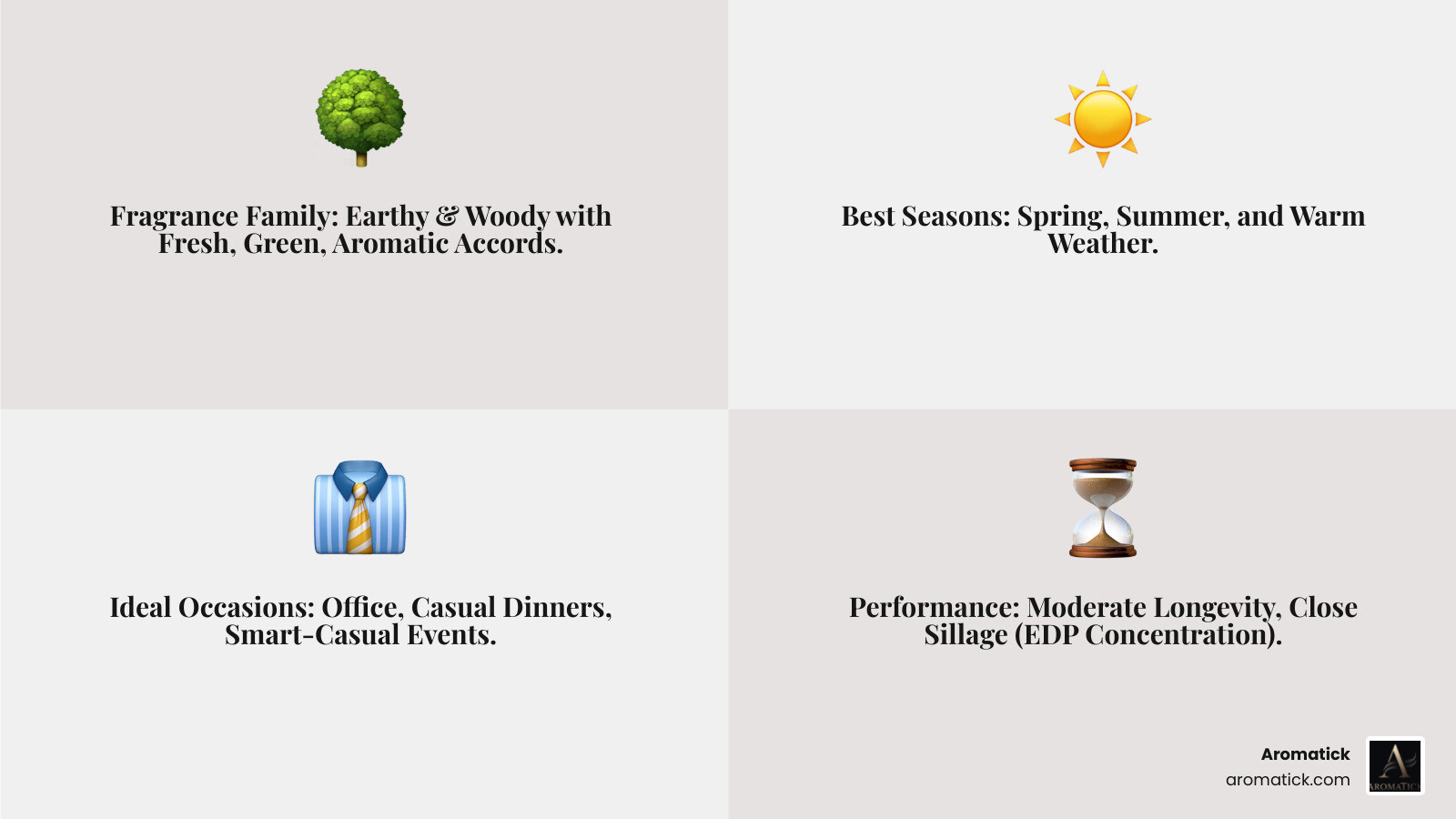 infographic showing Polo Cologne Intense EDP key characteristics: Fragrance Family (Earthy and Woody), Main Accords (Fresh, Green, Aromatic, Citrus), Best Season (Spring, Summer, Warm Weather), Ideal Occasions (Office, Casual Dinners, Smart-Casual Events), Concentration (Eau de Parfum), Performance (Moderate Longevity, Close Sillage), and Target Audience (Men 25-60, Modern and Confident) - polo cologne intense edp infographic 4_facts_emoji_grey infographic showing Polo Cologne Intense EDP key characteristics: Fragrance Family (Earthy and Woody), Main Accords (Fresh, Green, Aromatic, Citrus), Best Season (Spring, Summer, Warm Weather), Ideal Occasions (Office, Casual Dinners, Smart-Casual Events), Concentration (Eau de Parfum), Performance (Moderate Longevity, Close Sillage), and Target Audience (Men 25-60, Modern and Confident) - polo cologne intense edp infographic 4_facts_emoji_grey