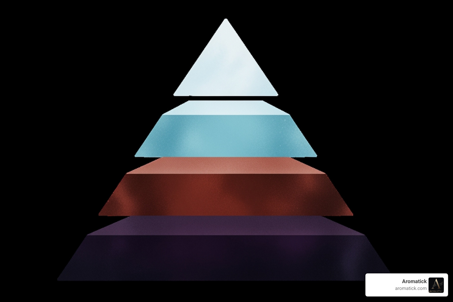 fragrance pyramid - high quality cologne fragrance pyramid - high quality cologne