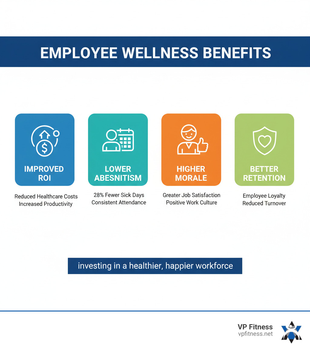 Employee Wellness Programs That Work: 7 Impactful