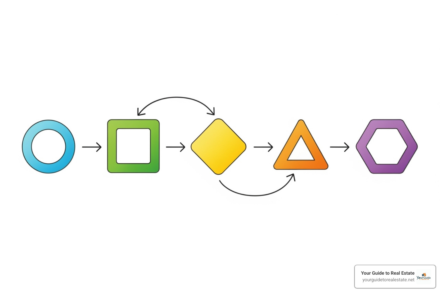 flowchart showing the 5 steps of market gap analysis - market gap analysis