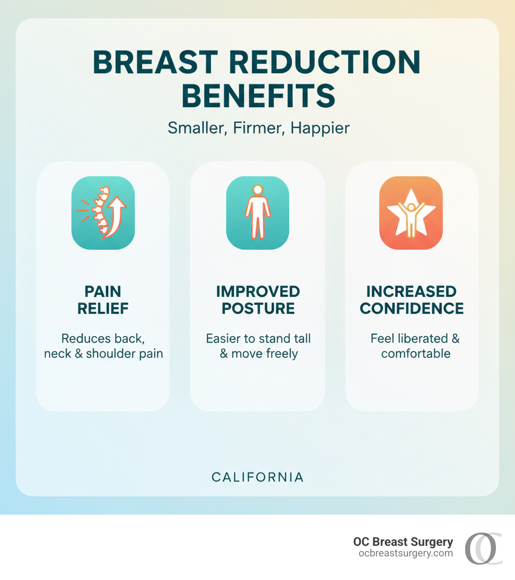Benefits of breast reduction including pain relief, improved posture, and increased confidence - breast reduction California infographic Benefits of breast reduction including pain relief, improved posture, and increased confidence - breast reduction California infographic