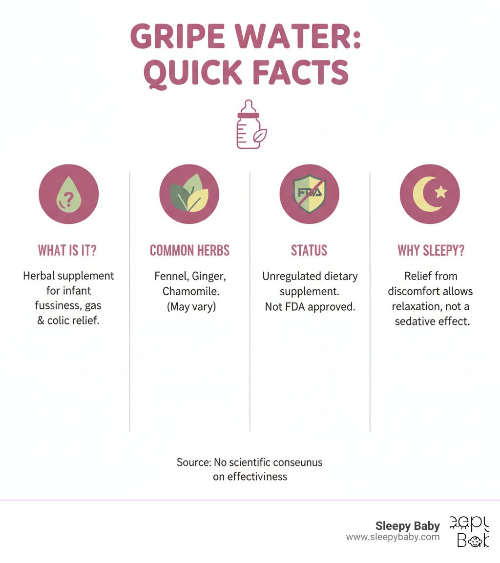 infographic showing what gripe water is, its common herbal ingredients like fennel ginger and chamomile, its status as an unregulated dietary supplement not approved by FDA, and why babies might seem sleepy after taking it due to relief from discomfort rather than sedative effects - does gripe water make babies sleepy infographic 