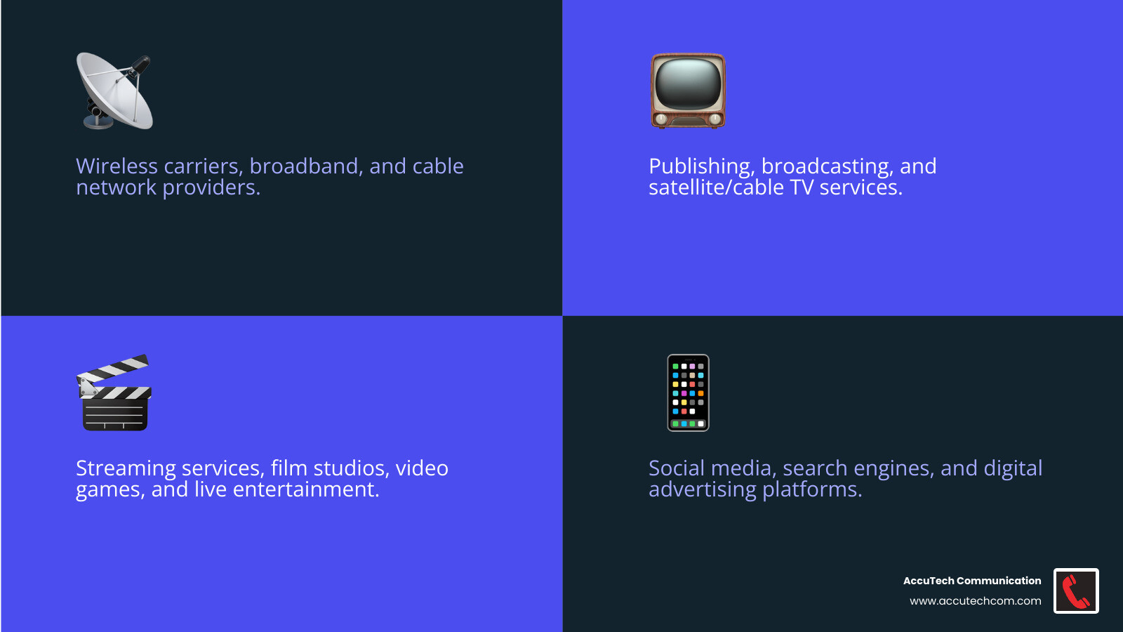Infographic showing the Communication Services Sector broken down into four main industries: Telecommunications (wireless carriers, broadband, cable companies), Media (publishing, broadcasting), Entertainment (streaming services, movie studios, video games, live entertainment), and Interactive Media & Services (social media, search engines, digital advertising platforms). Each category shows market weight percentages and example companies. - what companies are in the communication services sector infographic 4_facts_emoji_blue