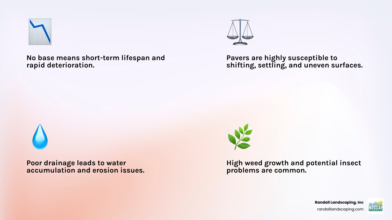 Table comparing the pros and cons of laying pavers with a base vs. without a base. - laying pavers infographic 4_facts_emoji_light-gradient