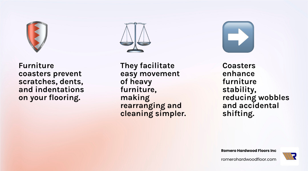 Infographic explaining the top 3 benefits of furniture coasters: floor damage prevention, furniture stability, and easy mobility. - furniture coasters infographic 3_facts_emoji_light-gradient