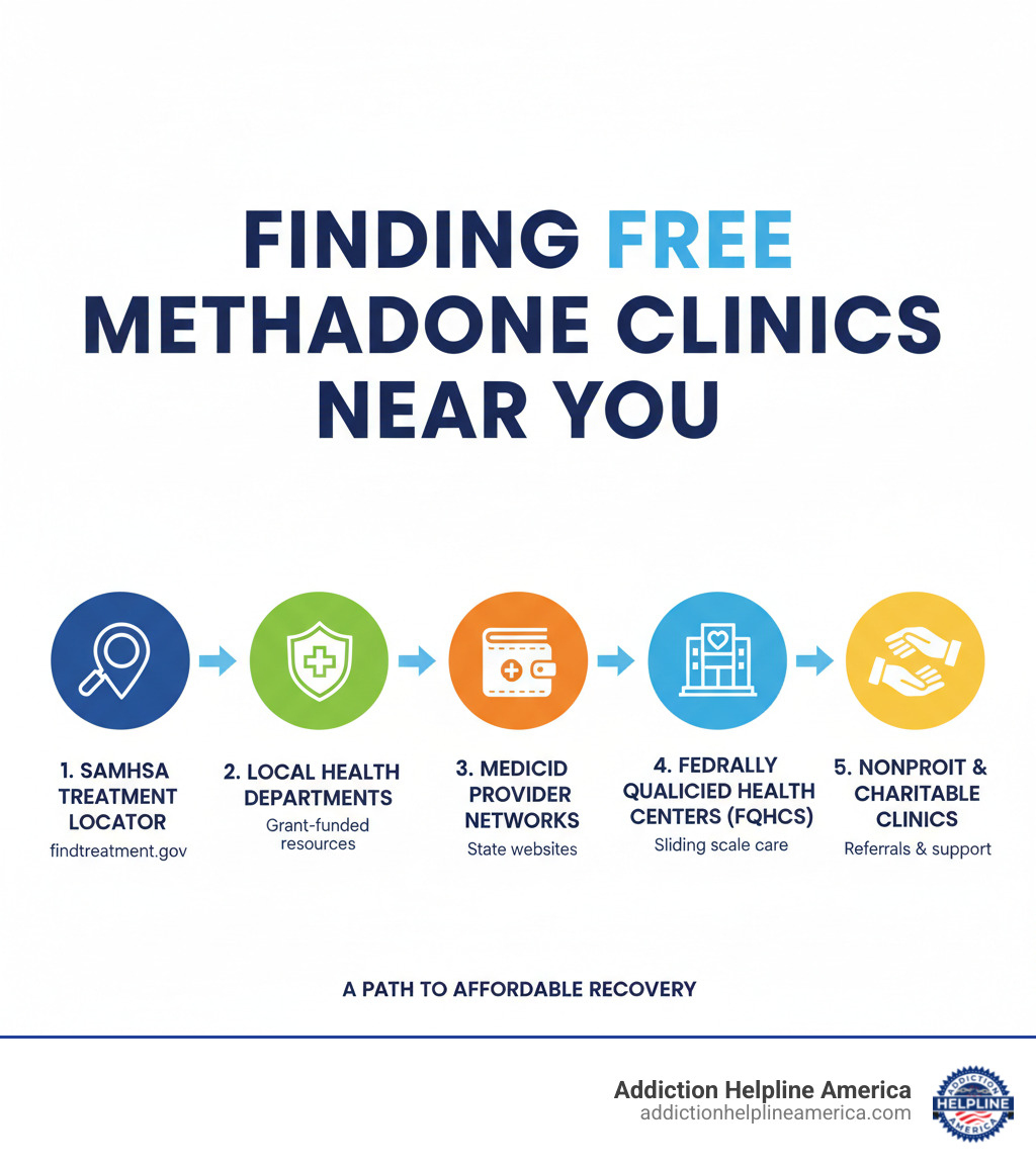 Infographic: Steps to find free methadone clinics near you - free methadone clinics near me infographic  Infographic: Steps to find free methadone clinics near you - free methadone clinics near me infographic