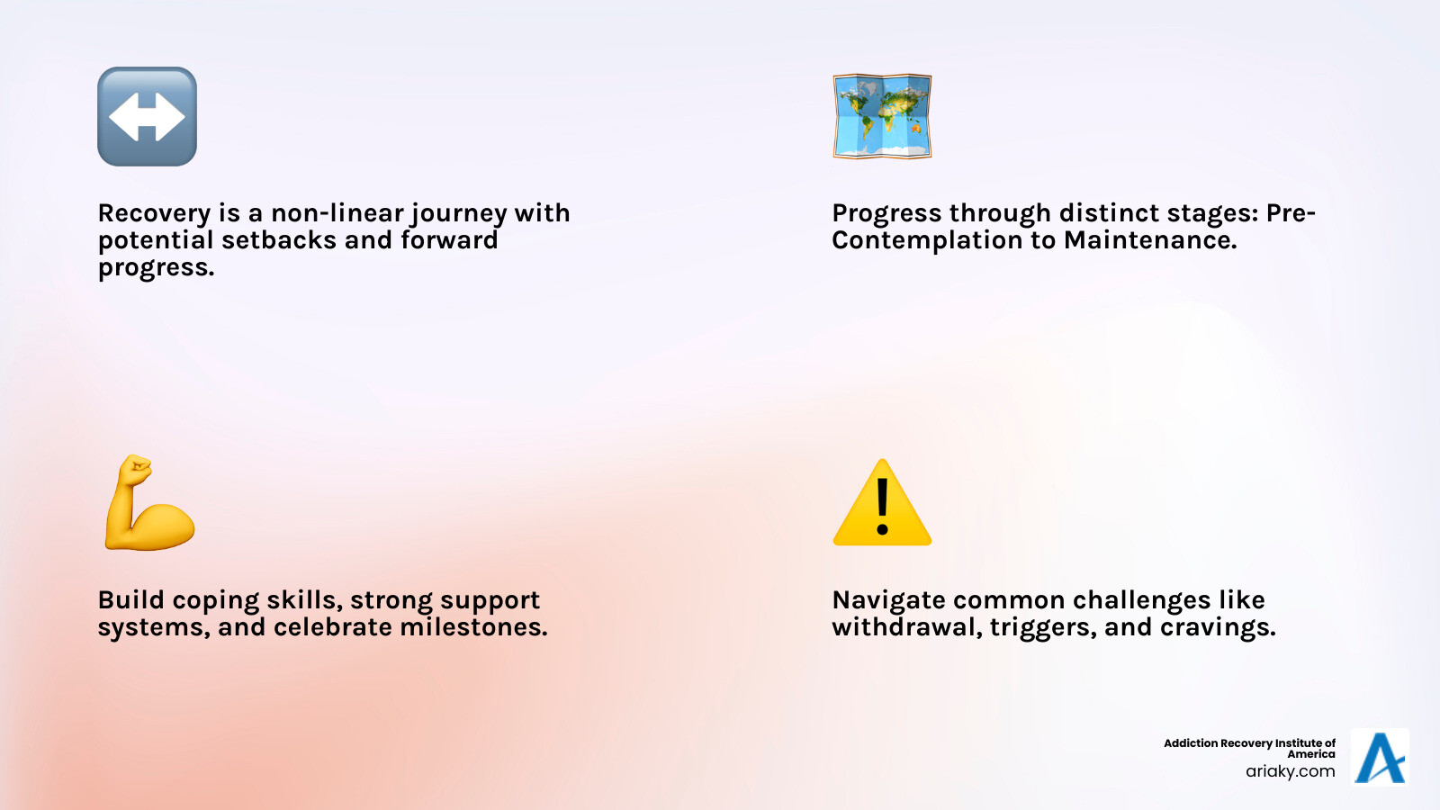 infographic showing the non-linear path of addiction recovery with five main stages: pre-contemplation (not ready to change), contemplation (thinking about change), preparation (getting ready), action (making changes), and maintenance (keeping changes going). Arrows show movement between stages in multiple directions, illustrating that people can move forward, backward, or revisit earlier stages. The path includes visual markers for common challenges like withdrawal, triggers, and cravings, alongside positive milestones like building support systems, developing coping skills, and celebrating progress. The overall design emphasizes that recovery is a winding journey with ups and downs, not a straight line. - addiction recovery journey infographic 4_facts_emoji_light-gradient infographic showing the non-linear path of addiction recovery with five main stages: pre-contemplation (not ready to change), contemplation (thinking about change), preparation (getting ready), action (making changes), and maintenance (keeping changes going). Arrows show movement between stages in multiple directions, illustrating that people can move forward, backward, or revisit earlier stages. The path includes visual markers for common challenges like withdrawal, triggers, and cravings, alongside positive milestones like building support systems, developing coping skills, and celebrating progress. The overall design emphasizes that recovery is a winding journey with ups and downs, not a straight line. - addiction recovery journey infographic 4_facts_emoji_light-gradient