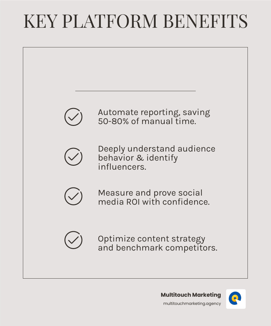 infographic showing key benefits of social media data platforms: save 50-80% time on reporting, understand audience demographics and behavior, prove ROI with conversion attribution, optimize content with AI-driven insights, monitor brand health in real-time, benchmark against competitors - social media data platform infographic checklist-light-beige