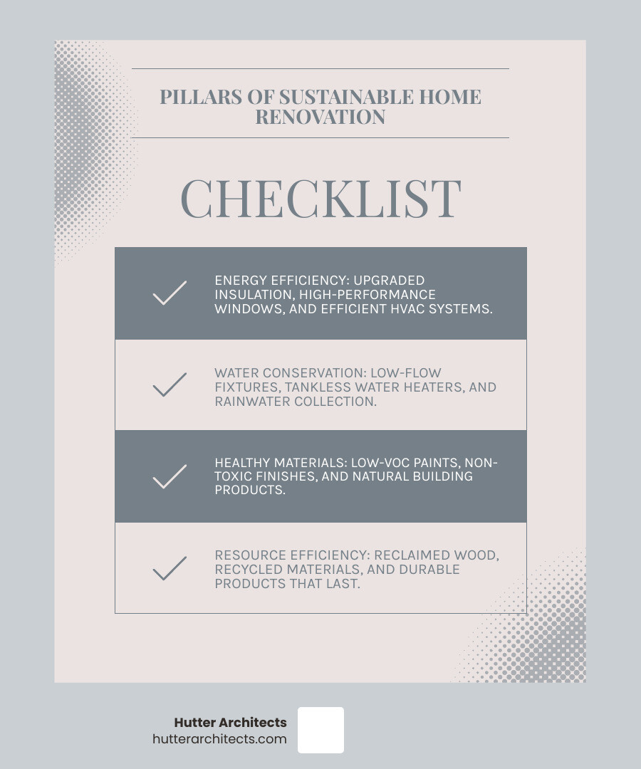 Illustration of Sustainable Home Renovation Costs
