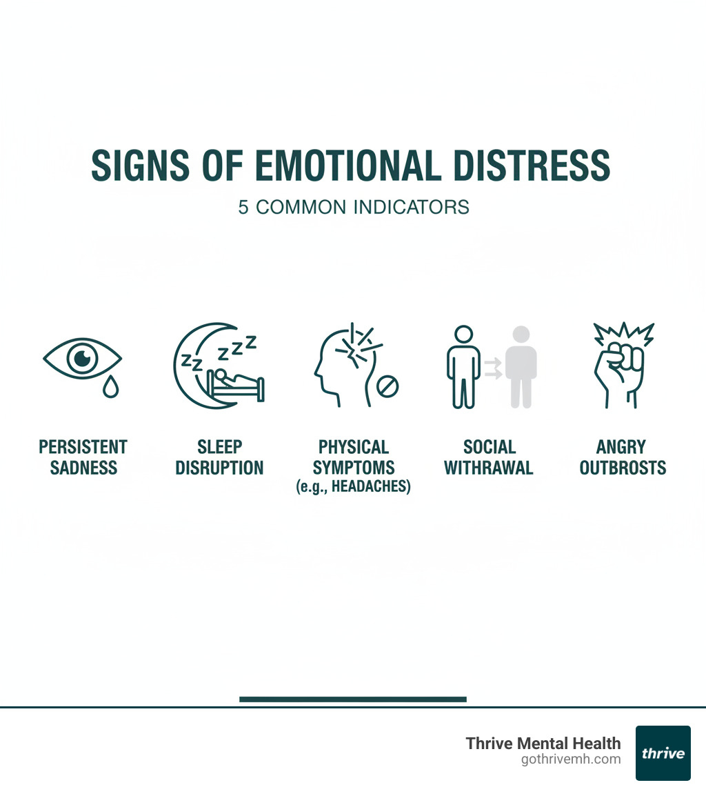 infographic showing 5 most common signs of emotional distress including persistent sadness, sleep disruption, physical symptoms like headaches, social withdrawal, and angry outbursts - emotional distress infographic 