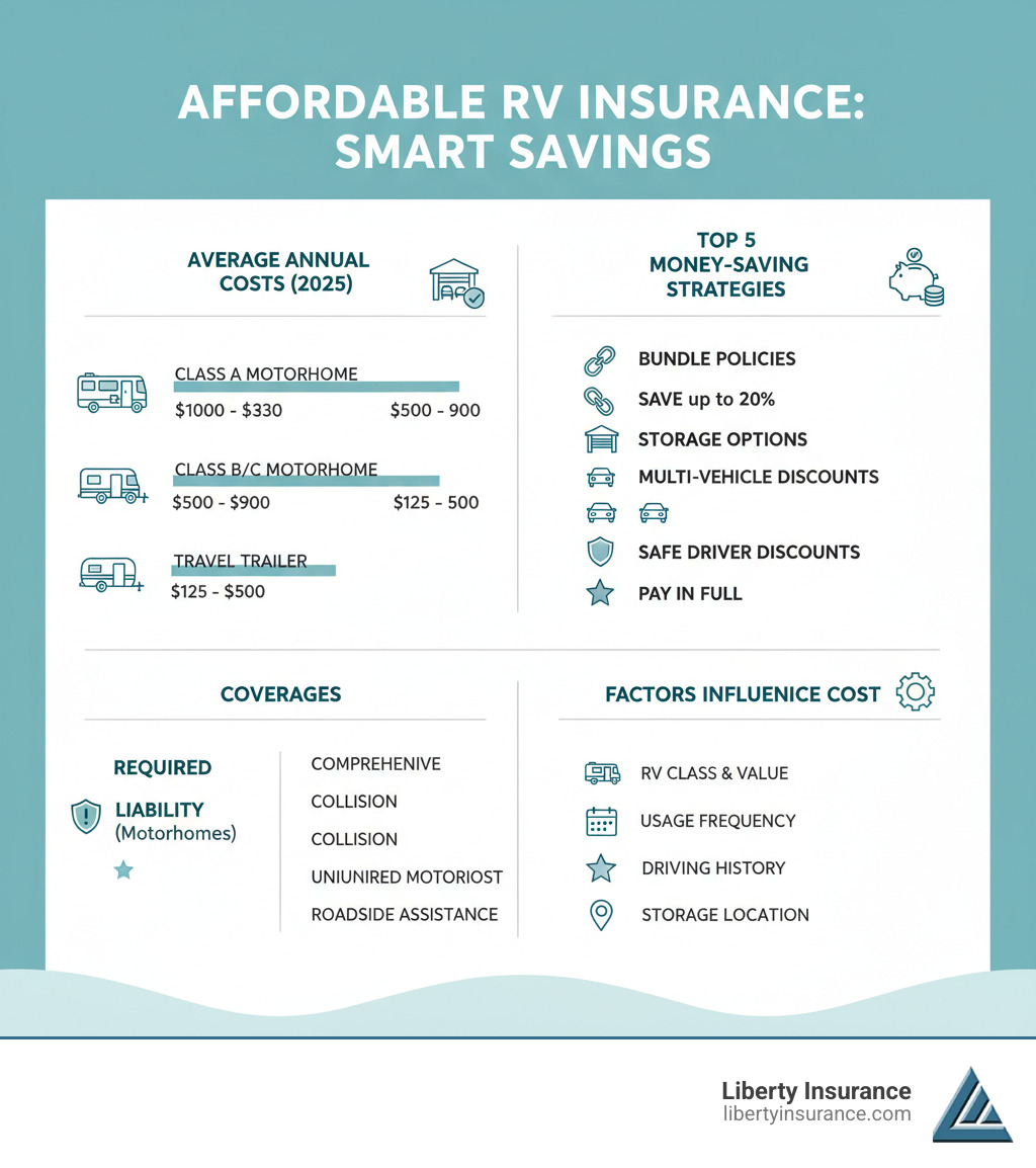 Affordable RV Insurance: Unlock 53% Savings!