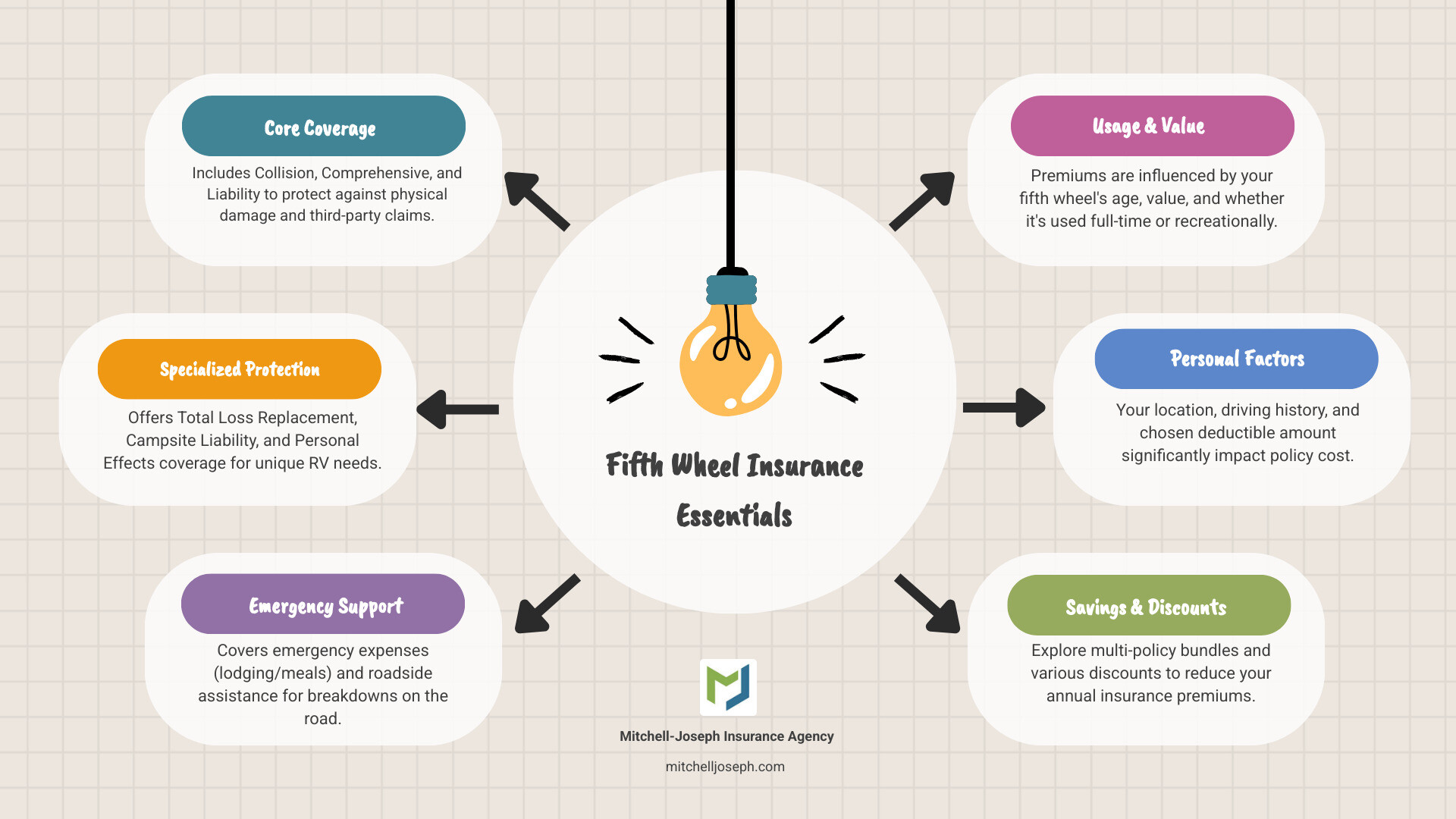 Sitemapcdatahttpsjoedreferenzcompersonal Effects Coverage Enterprisenull