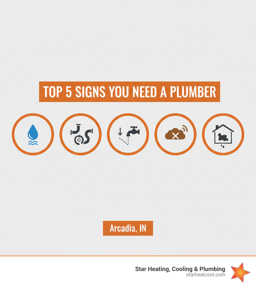 Infographic showing the top 5 signs you need a plumber: persistent leaks or drips, multiple slow or clogged drains, sudden drop in water pressure, unpleasant sewage odors, and water stains on walls or ceilings - affordable plumbing repair in arcadia in infographic Infographic showing the top 5 signs you need a plumber: persistent leaks or drips, multiple slow or clogged drains, sudden drop in water pressure, unpleasant sewage odors, and water stains on walls or ceilings - affordable plumbing repair in arcadia in infographic