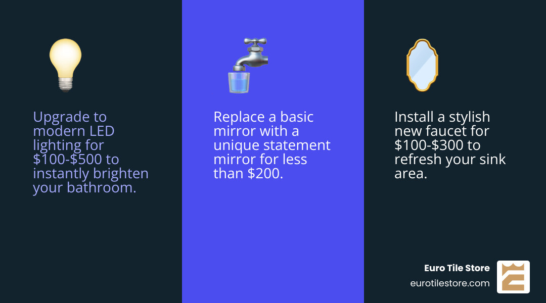 infographic showing 3 high-impact, low-cost bathroom upgrades: new lighting, upgraded faucet, statement mirror - how much does a small bathroom remodel cost infographic 3_facts_emoji_blue
