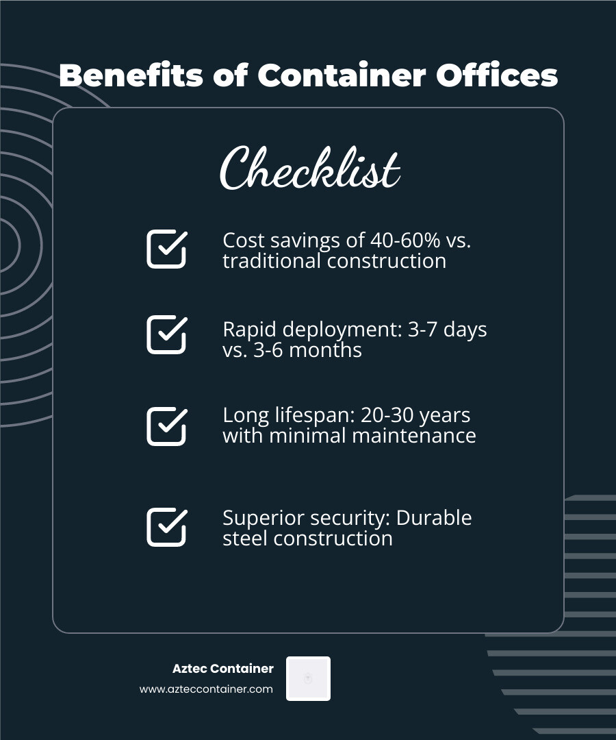 Benefits of Container Offices: Cost savings of 40-60% vs traditional construction, Deployment in 3-7 days vs 3-6 months, 20-30 year lifespan with minimal maintenance, Ground-level access improves safety, Superior steel security vs trailer construction, Fully customizable with HVAC and utilities, Portable and scalable for business growth - office space containers for sale arizona infographic checklist-dark-blue