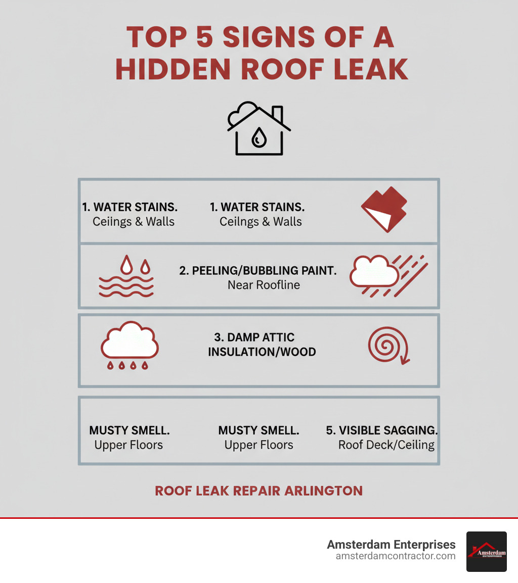 Infographic showing the top 5 signs of a hidden roof leak: 1) Water stains spreading across ceilings or down walls, 2) Peeling or bubbling paint near the roofline, 3) Damp insulation or wood in the attic, 4) Persistent musty smell in upper floors, 5) Visible sagging in the roof deck or ceiling - roof leak repair Arlington infographic Infographic showing the top 5 signs of a hidden roof leak: 1) Water stains spreading across ceilings or down walls, 2) Peeling or bubbling paint near the roofline, 3) Damp insulation or wood in the attic, 4) Persistent musty smell in upper floors, 5) Visible sagging in the roof deck or ceiling - roof leak repair Arlington infographic