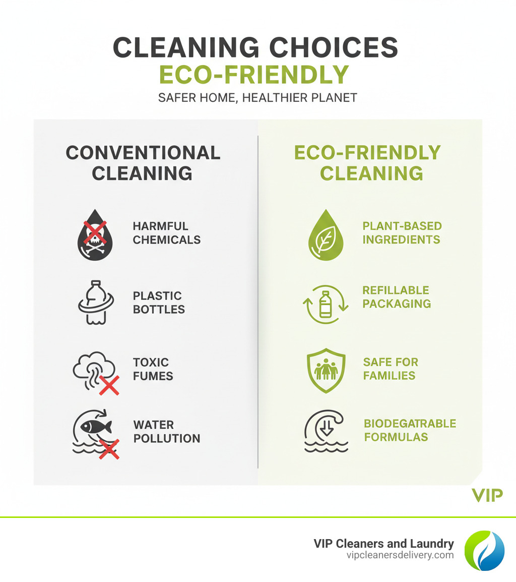 Infographic comparing conventional cleaning products (with harmful chemicals, plastic bottles, toxic fumes, and water pollution) versus eco-friendly cleaning products (with plant-based ingredients, refillable packaging, safe for families, and biodegradable formulas) - eco-friendly cleaning infographic 