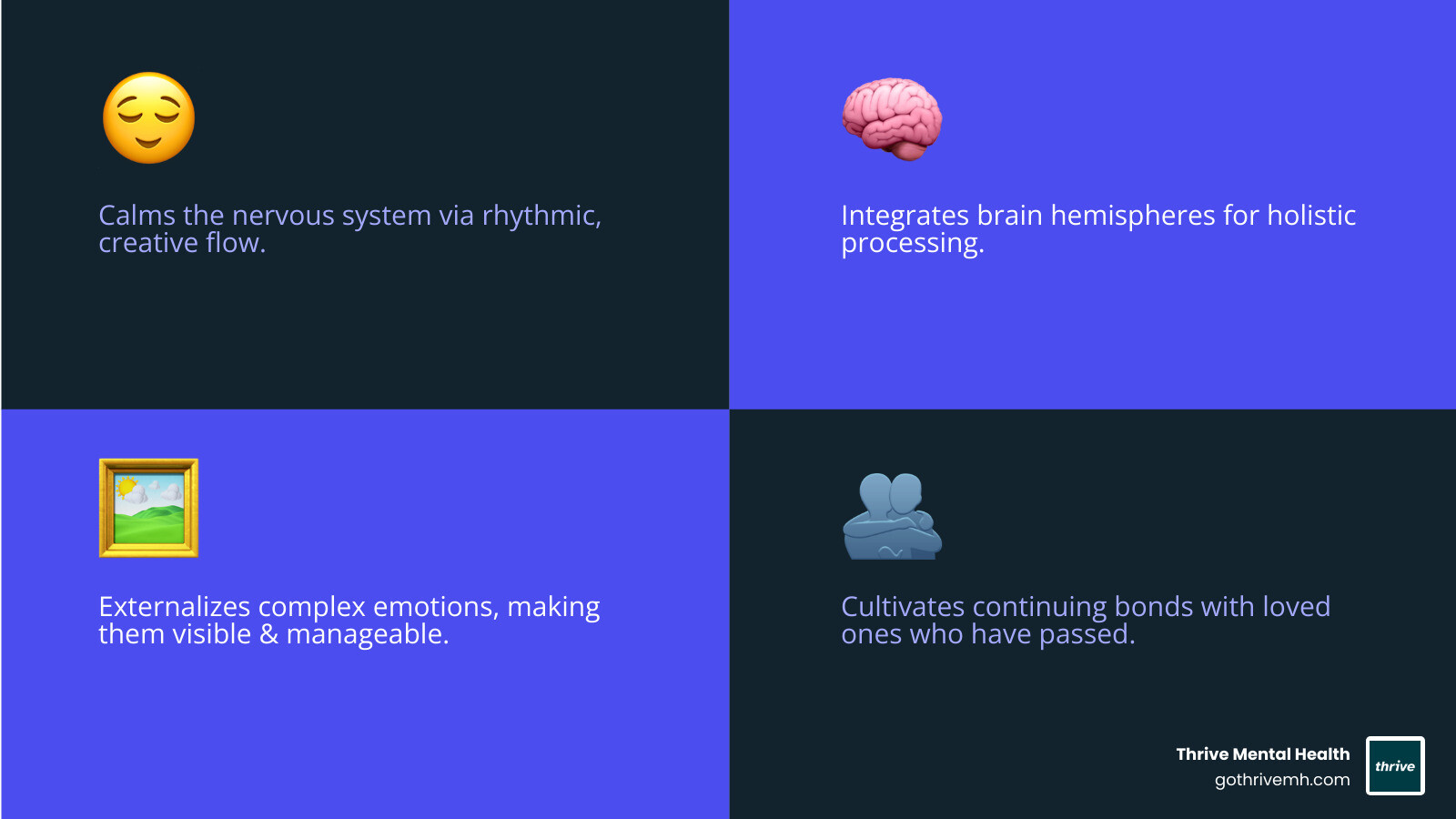 infographic showing how art therapy calms the nervous system through rhythmic creation, integrates left and right brain hemispheres for deeper emotional processing, externalizes internal chaos making emotions visible and manageable, and creates continuing bonds with deceased loved ones - art therapy activities for grief counseling infographic 4_facts_emoji_blue infographic showing how art therapy calms the nervous system through rhythmic creation, integrates left and right brain hemispheres for deeper emotional processing, externalizes internal chaos making emotions visible and manageable, and creates continuing bonds with deceased loved ones - art therapy activities for grief counseling infographic 4_facts_emoji_blue