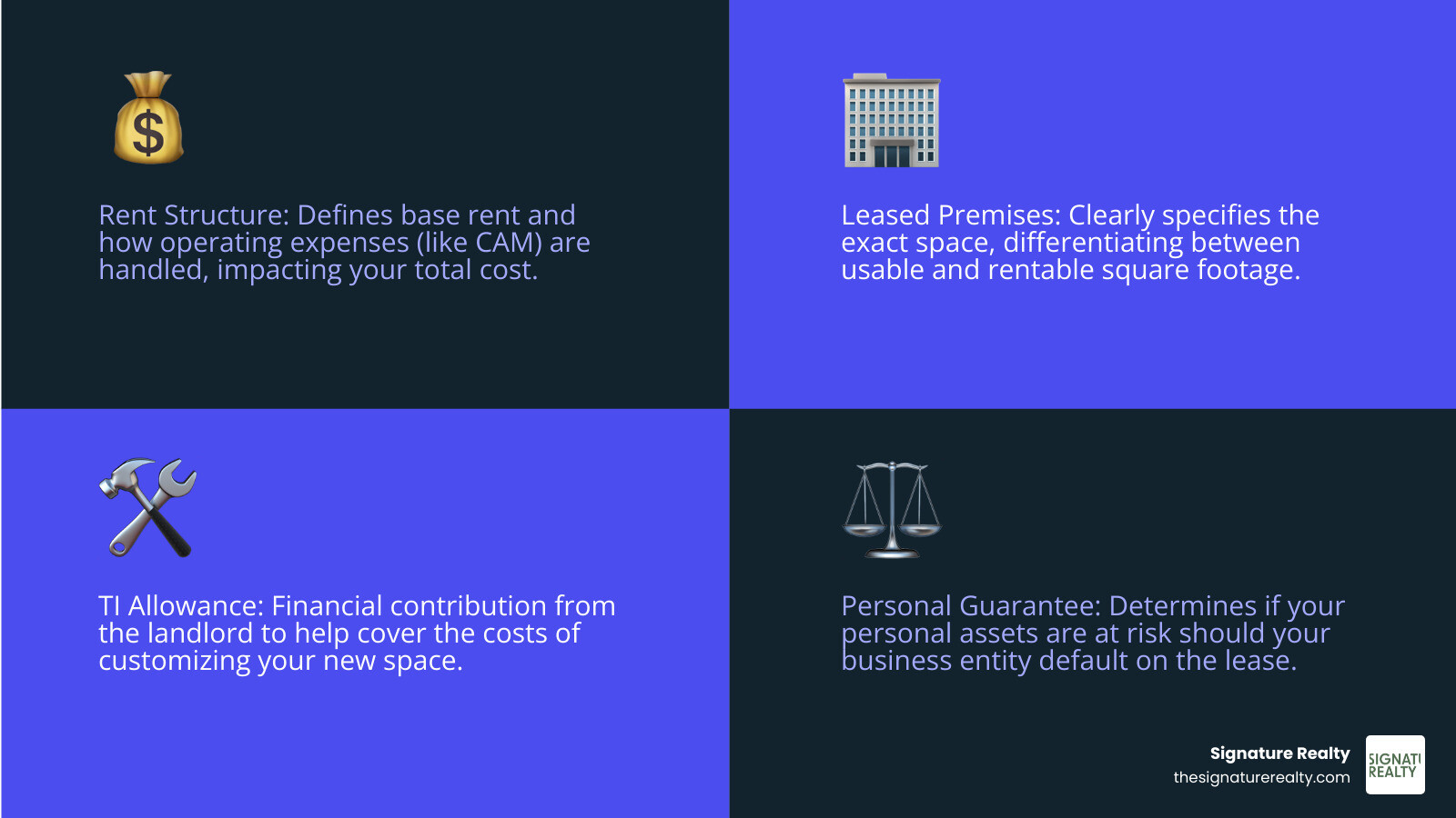 infographic showing the 13 key commercial lease terms with icons for rent, premises, improvements, and legal clauses - commercial lease terms infographic 4_facts_emoji_blue infographic showing the 13 key commercial lease terms with icons for rent, premises, improvements, and legal clauses - commercial lease terms infographic 4_facts_emoji_blue