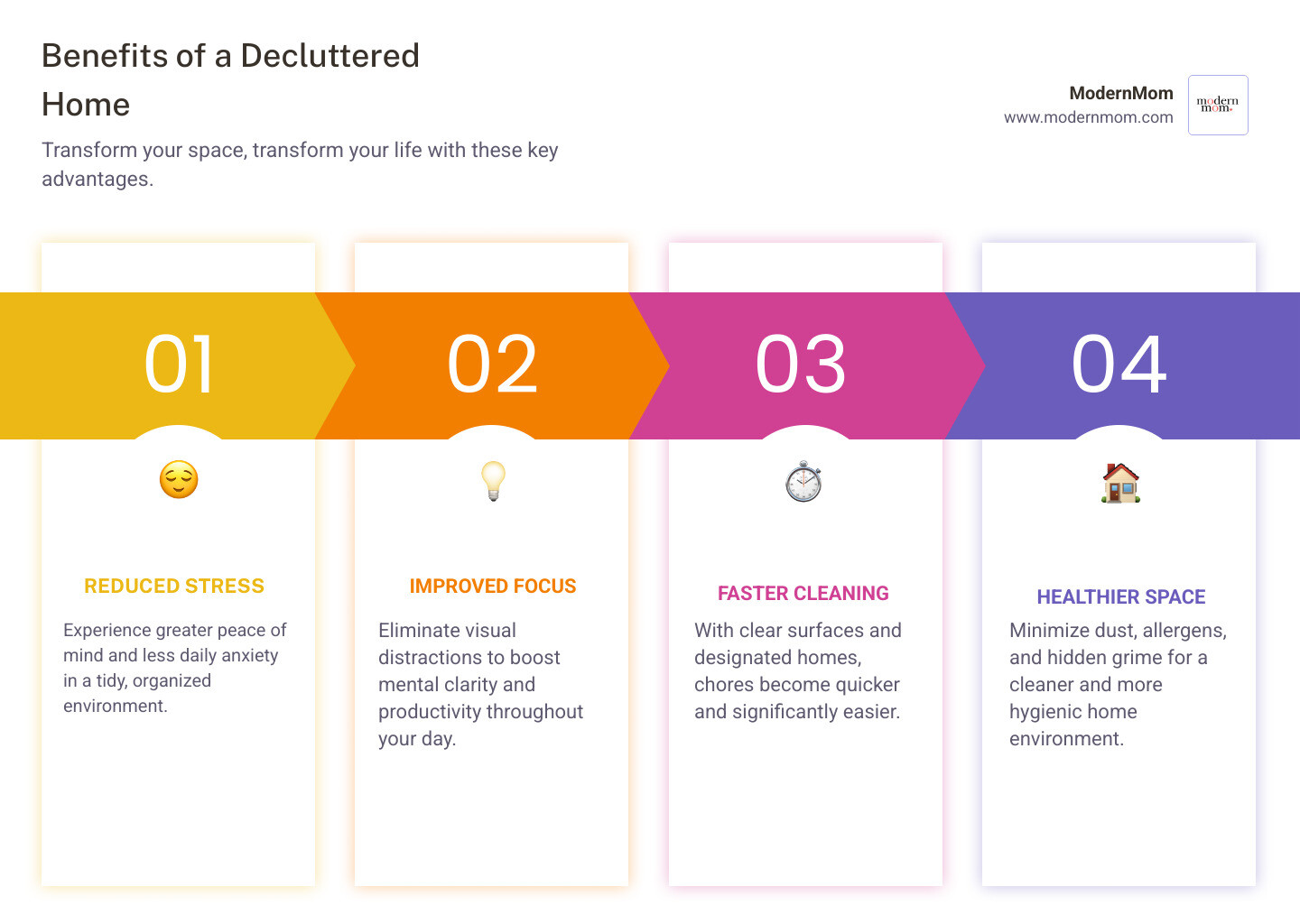 infographic showing benefits of decluttering: reduced stress and anxiety, improved mental focus and clarity, faster and easier cleaning, healthier indoor environment with fewer allergens, better emotional resilience and motivation, and more space for what matters - cleaning and decluttering hacks infographic pillar-4-steps