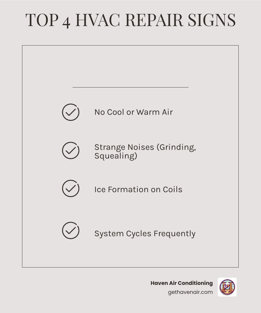 infographic showing seven warning signs your HVAC system needs immediate repair in Riverside including weak airflow, strange noises, frequent cycling, no temperature change, unusual odors, ice on coils, and water leaks with simple icons for each - hvac repair riverside ca infographic checklist-light-beige infographic showing seven warning signs your HVAC system needs immediate repair in Riverside including weak airflow, strange noises, frequent cycling, no temperature change, unusual odors, ice on coils, and water leaks with simple icons for each - hvac repair riverside ca infographic checklist-light-beige