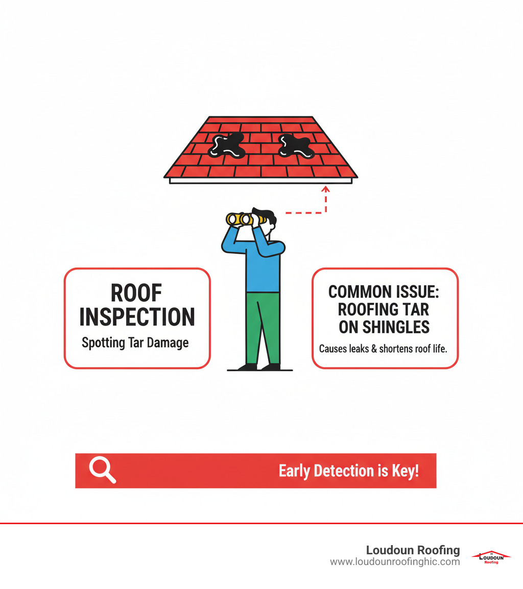 A homeowner inspecting their roof with binoculars from the ground - roofing tar on shingles
