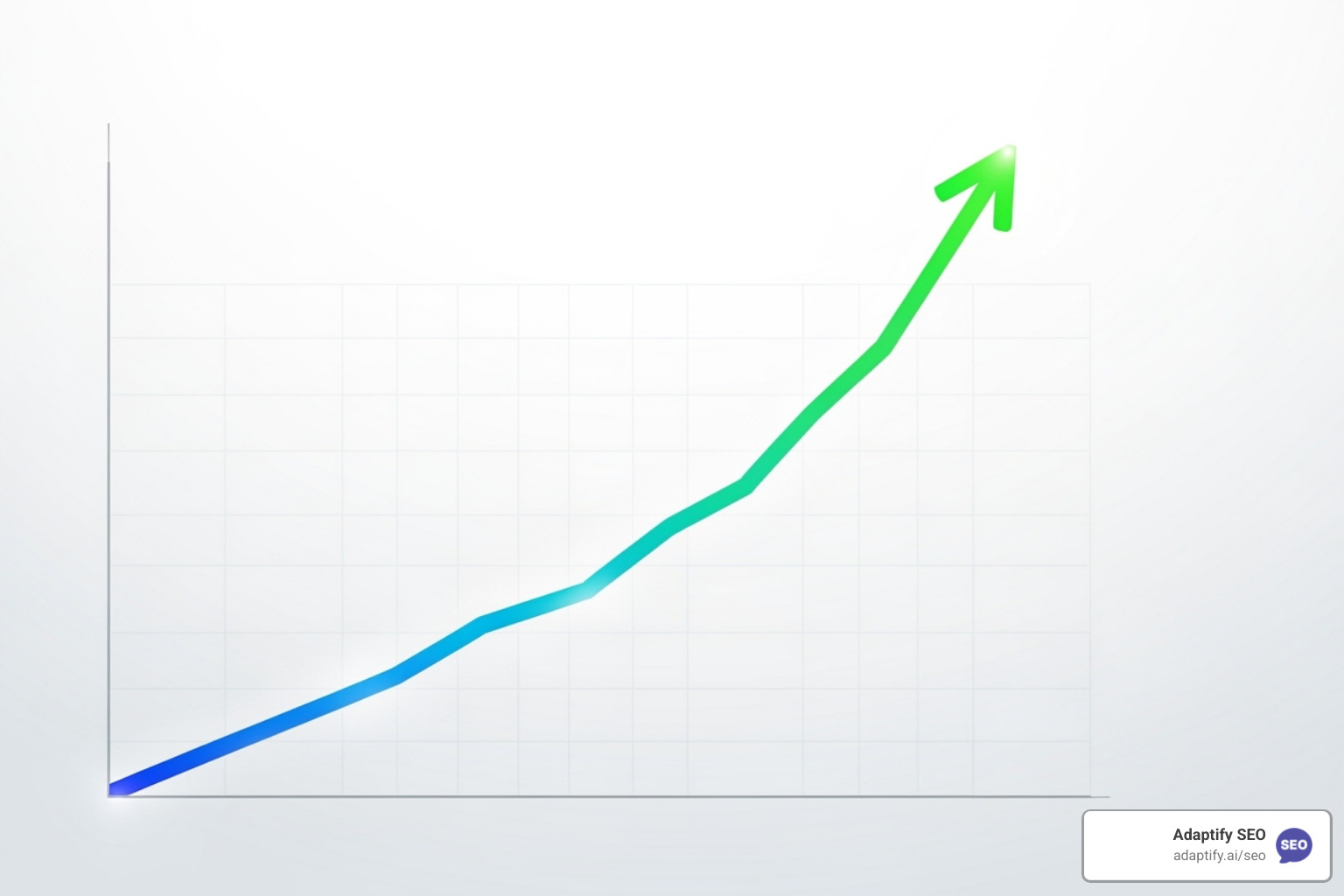 A graph showing upward-trending SEO results - how can ai tools assist in content creation for seo