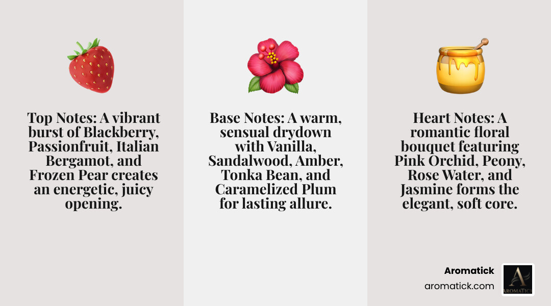 Infographic showing the fragrance pyramid of Perry Ellis 18 Orchid with three tiers: top notes featuring blackberry, passionfruit, Italian bergamot, frozen pear, and raspberry mojito in bright fruity colors; middle notes displaying pink orchid, peony, rose water, jasmine, and nymphea in soft floral pinks and whites; base notes illustrating vanilla, sandalwood, amber, tonka bean, patchouli, and caramelized plum in warm browns and golden tones - perry ellis 18 orchid infographic 3_facts_emoji_grey Infographic showing the fragrance pyramid of Perry Ellis 18 Orchid with three tiers: top notes featuring blackberry, passionfruit, Italian bergamot, frozen pear, and raspberry mojito in bright fruity colors; middle notes displaying pink orchid, peony, rose water, jasmine, and nymphea in soft floral pinks and whites; base notes illustrating vanilla, sandalwood, amber, tonka bean, patchouli, and caramelized plum in warm browns and golden tones - perry ellis 18 orchid infographic 3_facts_emoji_grey