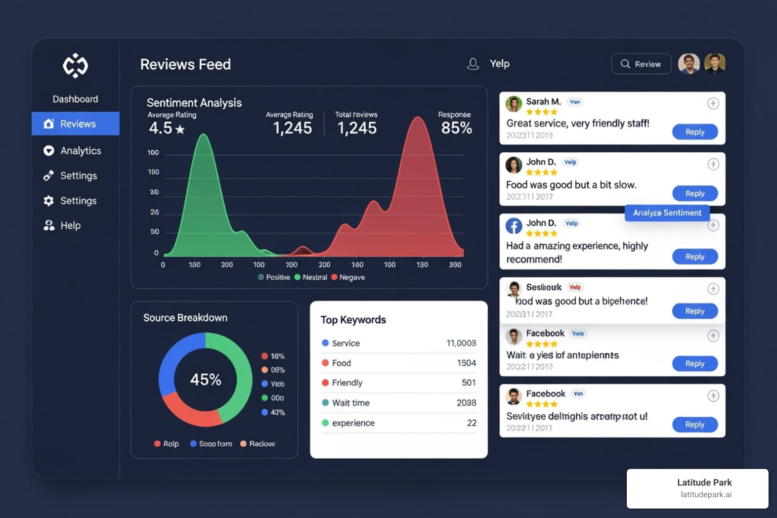 A clean, modern software dashboard showing reviews from multiple sources like Google, Yelp, and Facebook, with analytics and response options visible. - Customer review management platform