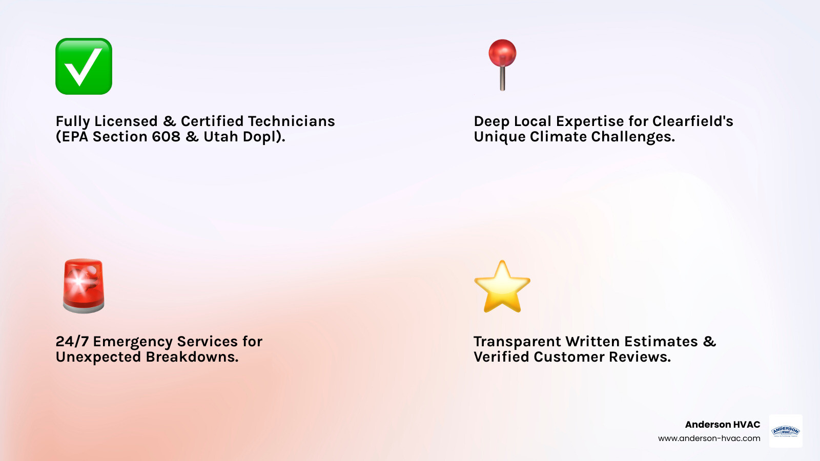 infographic showing key factors when choosing an HVAC company in Clearfield: licensing and certifications including EPA Section 608 and Utah state contractor license, local climate expertise for Utah's temperature extremes, 24/7 emergency service availability, transparent written estimates, verified customer reviews and ratings, comprehensive service offerings from repair to installation, and regular maintenance plans - best heating company in clearfield, ut infographic 4_facts_emoji_light-gradient