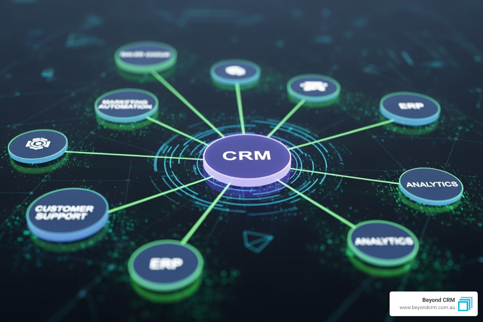 Streamlined workflow diagram showing automated data transfer between Microsoft Dynamics 365 and an ERP system, representing seamless CRM integration by BeyondCRM. - CRM integration services