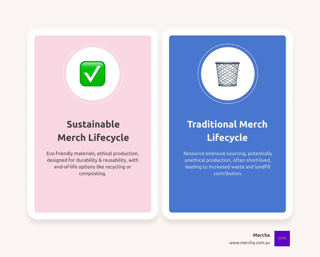 lifecycle comparison infographic showing sustainable merchandise from sourcing through production, use, and end-of-life versus traditional promotional products with higher environmental impact at each stage - Sustainable business merchandise infographic comparison-2-items-casual