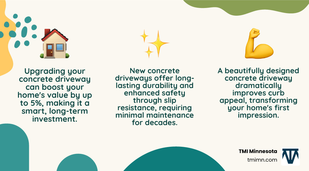 2025 Concrete Driveway Design Trends infographic showing three key trends: 1) Patterned Sections in the center or a specific area, 2) Bordered Driveways with contrasting stamps or colors on the edges, 3) Custom Concrete Colors ranging from light earth tones to dark charcoal for a personalized look - concrete driveways ideas designs infographic 3_facts_emoji_nature 2025 Concrete Driveway Design Trends infographic showing three key trends: 1) Patterned Sections in the center or a specific area, 2) Bordered Driveways with contrasting stamps or colors on the edges, 3) Custom Concrete Colors ranging from light earth tones to dark charcoal for a personalized look - concrete driveways ideas designs infographic 3_facts_emoji_nature