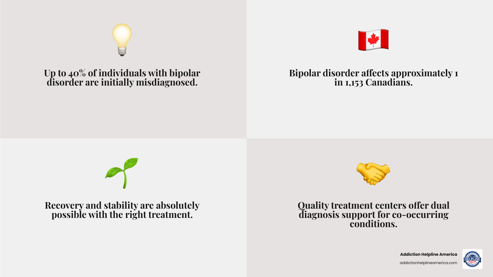 infographic showing bipolar disorder mood spectrum from severe depression through normal mood to severe mania, with treatment approaches for each phase including medication types, therapy modalities, and lifestyle interventions - bipolar treatment center infographic 4_facts_emoji_grey infographic showing bipolar disorder mood spectrum from severe depression through normal mood to severe mania, with treatment approaches for each phase including medication types, therapy modalities, and lifestyle interventions - bipolar treatment center infographic 4_facts_emoji_grey
