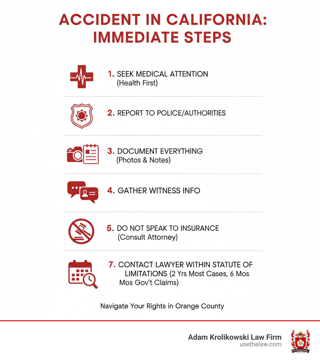 Infographic showing immediate steps after an accident in California: 1. Seek medical attention immediately (your health comes first), 2. Report the incident to police or appropriate authorities, 3. Document everything with photos and written notes, 4. Gather witness contact information, 5. Preserve all evidence including damaged property, 6. Do NOT speak to insurance adjusters before consulting an attorney, 7. Contact a personal injury lawyer within the statute of limitations (2 years for most cases, 6 months for government claims) - injury lawyers in orange county infographic Infographic showing immediate steps after an accident in California: 1. Seek medical attention immediately (your health comes first), 2. Report the incident to police or appropriate authorities, 3. Document everything with photos and written notes, 4. Gather witness contact information, 5. Preserve all evidence including damaged property, 6. Do NOT speak to insurance adjusters before consulting an attorney, 7. Contact a personal injury lawyer within the statute of limitations (2 years for most cases, 6 months for government claims) - injury lawyers in orange county infographic